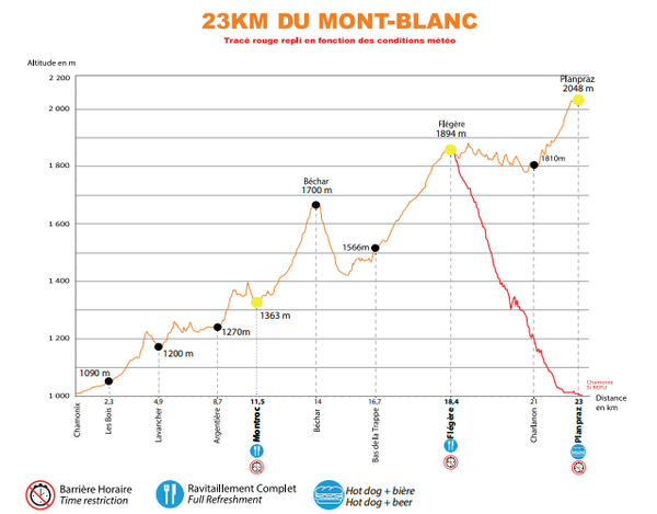 Course profile of the Mont-Blanc 23 km