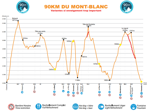 Course profile of the Mont-Blanc 90 km