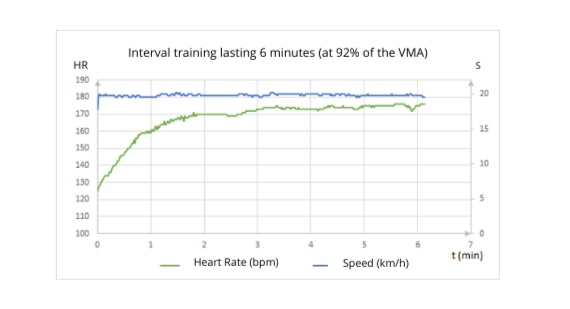 How To Use My Heart Rate Monitor During Training RunMotion How To Use My Heart Rate Monitor During Training RunMotion