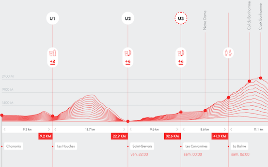 UTMB : Chamonix to Col du Bonhomme