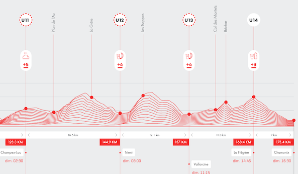 UTMB : Champex to Chamonix