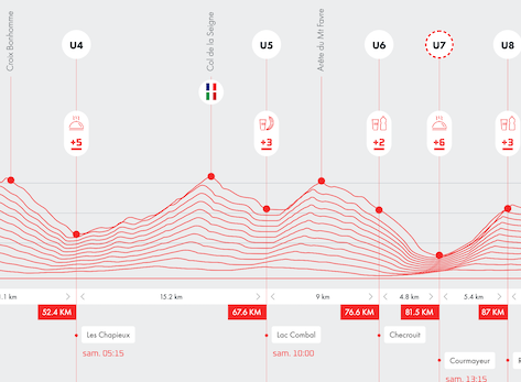 UTMB : Col du Bonhomme to Courmayeur