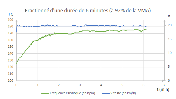 Runner checking heart rate data on watch to run faster, train smarter, and recover better.