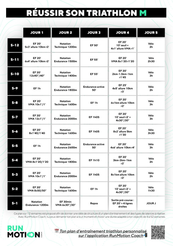 Athlete swimming, cycling, and running in an Olympic triathlon 12-week training plan.