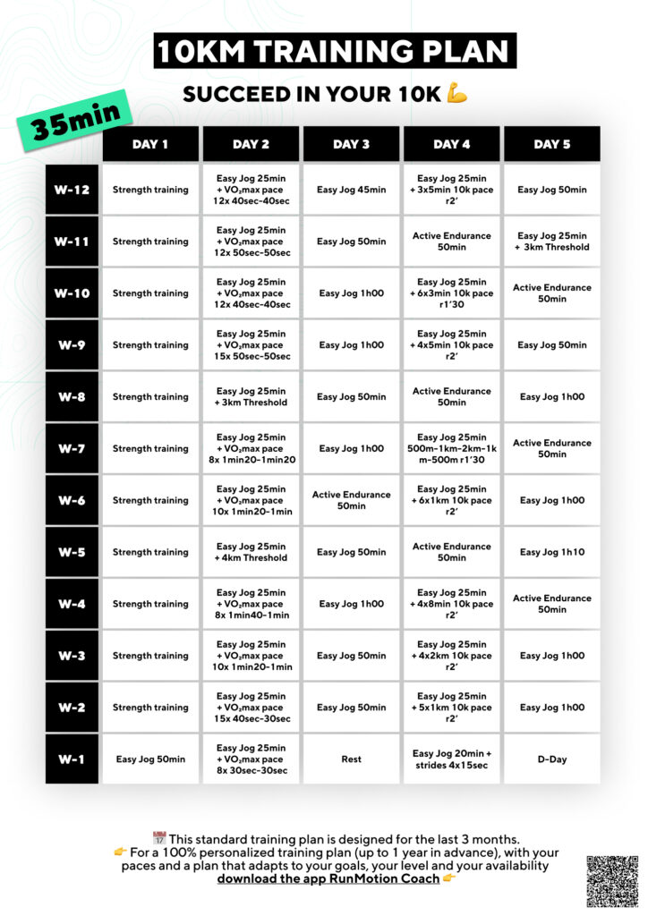 Runner following a 12-week sub-35 10K training plan with easy runs and vVO2max workouts.