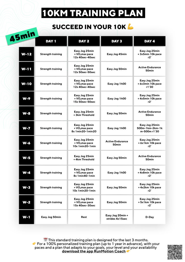 Weekly structure for 10K under 45 minutes plan with easy runs and vVO2max workouts.