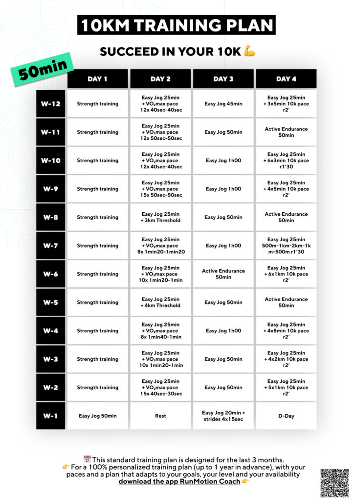 Runner following a 12-week sub-50 10K training plan with pacing and vVO2max workouts.