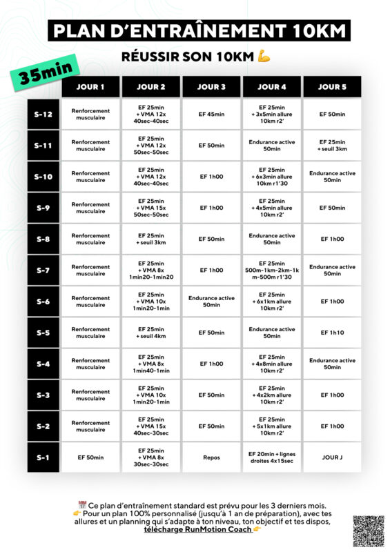 Runner following a 12-week sub-35 10K training plan with easy runs and vVO2max workouts.