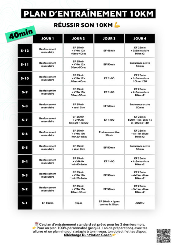 Example weekly structure for a sub-40 10K running training plan with key workouts.