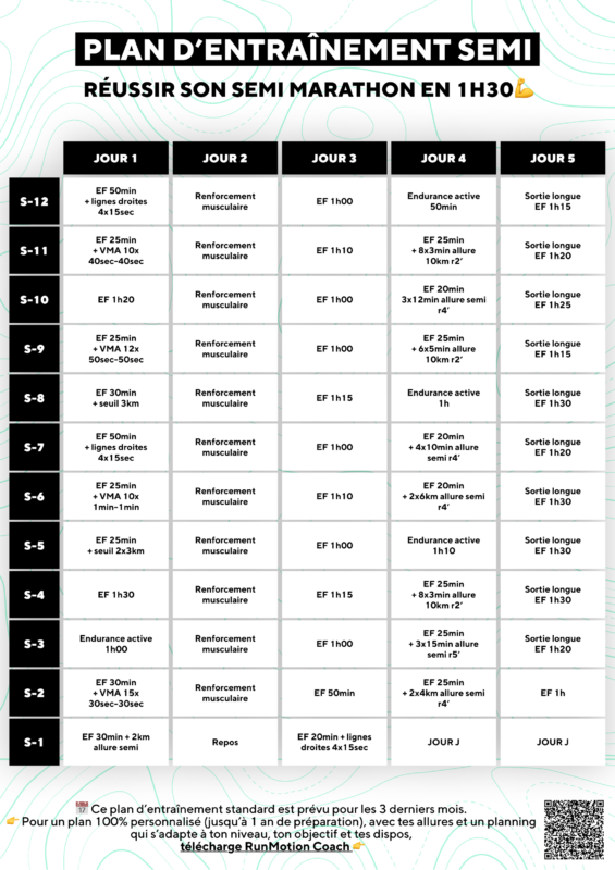 12-week half marathon training plan to break 90 minutes in a 1:30 half marathon