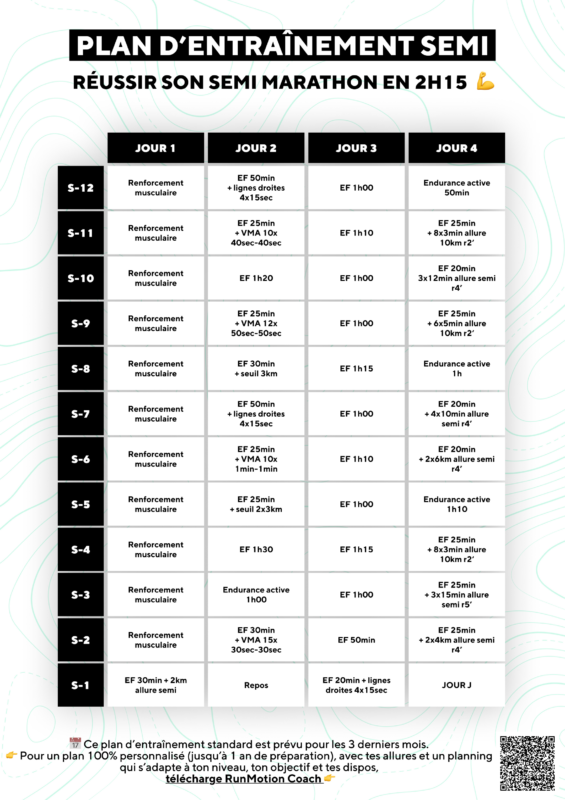 Runner following a 12-week 2:15 half marathon training plan to build endurance and race strength
