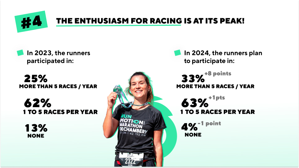 2024 State of Running in France