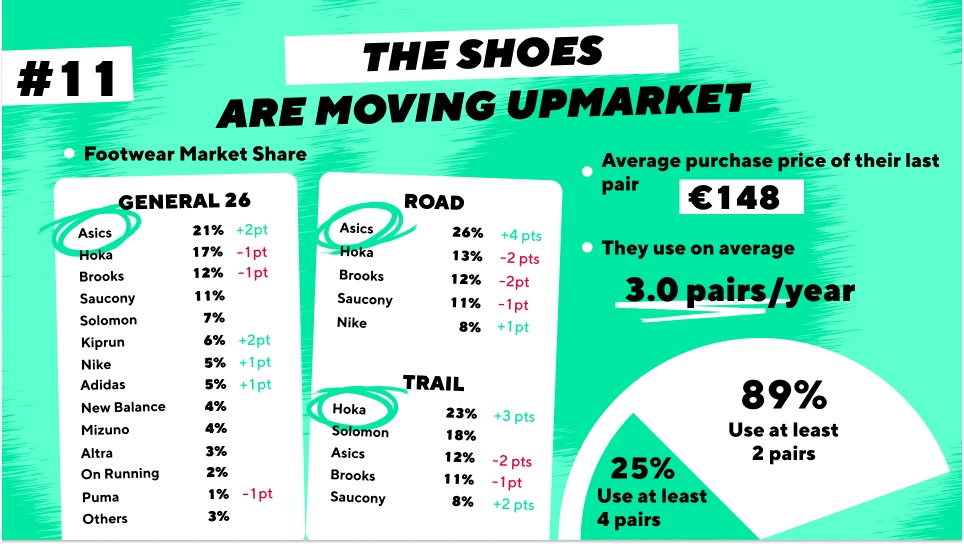 2026 State of Running in France