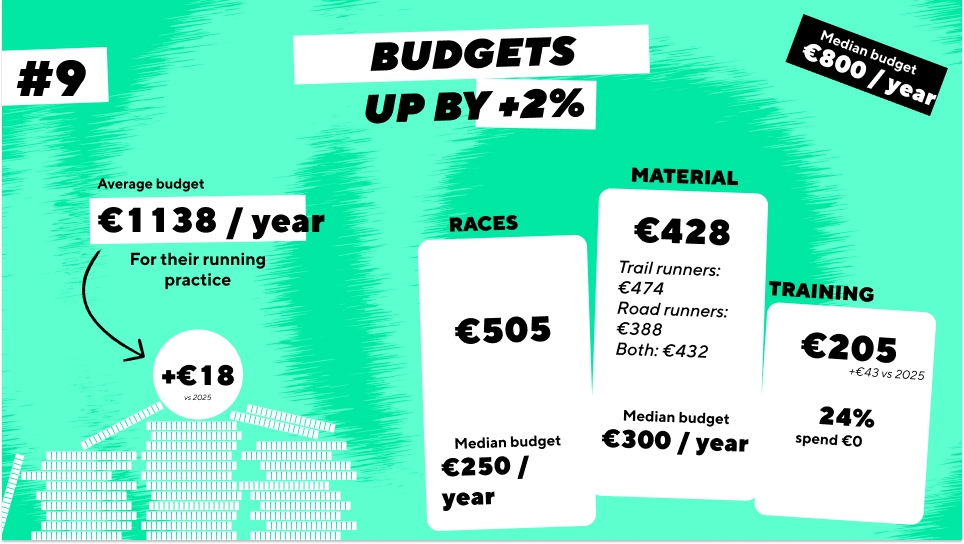 State of running in France 2026 budget