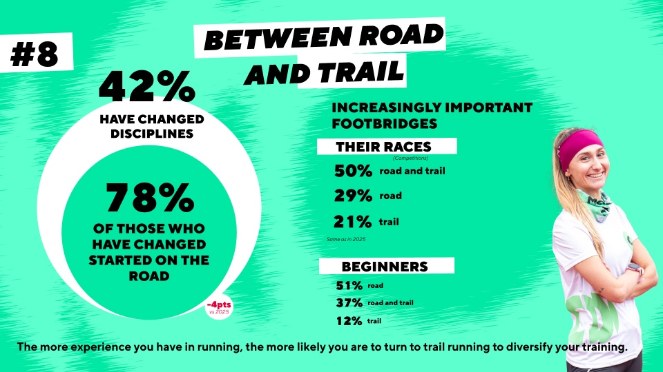 State of running in France 2026 road and trail
