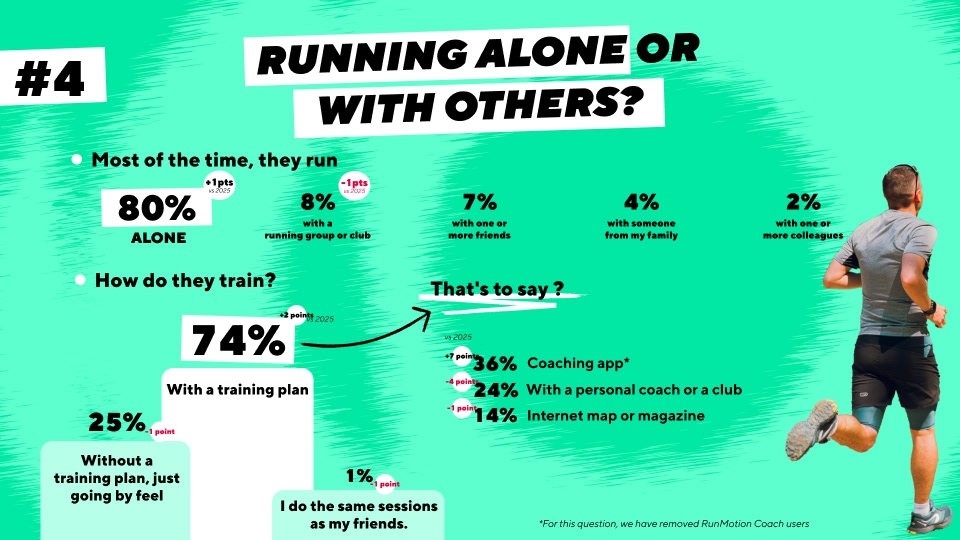 State of running in France 2026 training