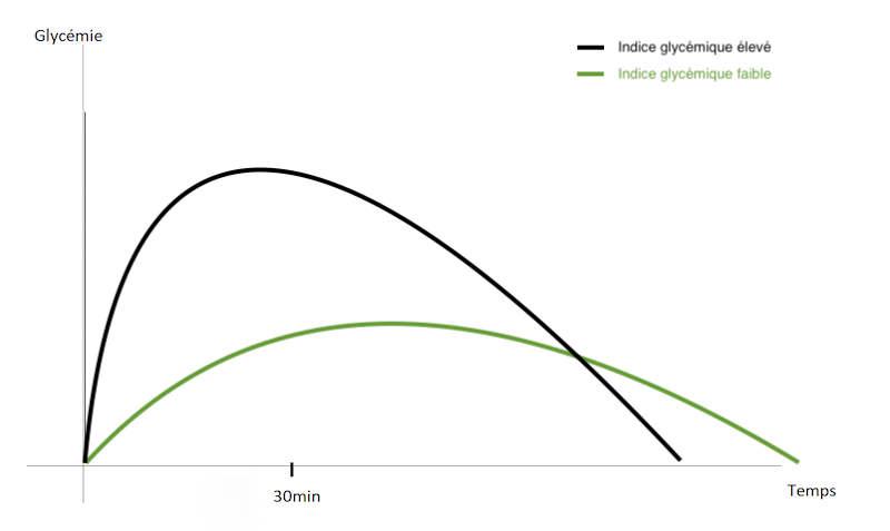 Runner using maltodextrin sports fuel during training, exploring whether it supports endurance performance or is just hype.