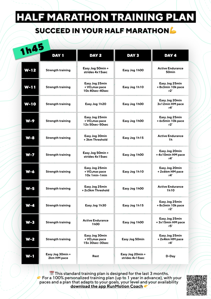 Runner following a 12-week 1:45 half marathon training plan to reach race goal