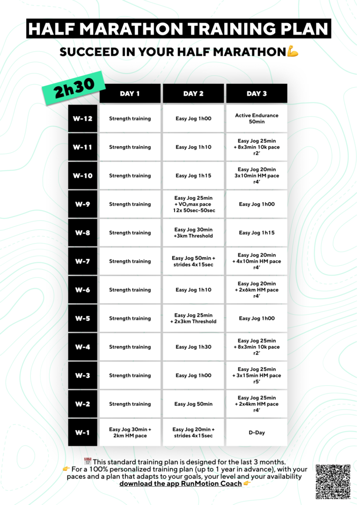 12-week half marathon training plan for runners targeting a 2:30 finish time