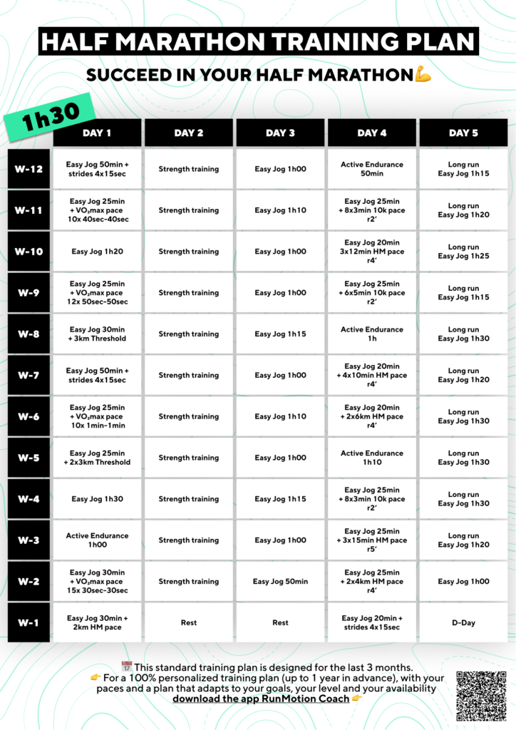 12-week half marathon training plan to break 90 minutes in a 1:30 half marathon