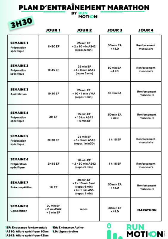 Runner following an 8-week 3:30 marathon training plan with four weekly workouts